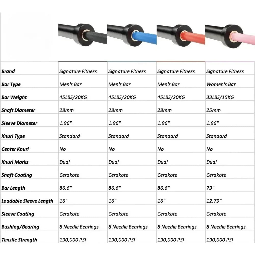 Barbells 2-Inch Barbells in Cerakote and Chrome Weight of Bodybuilding 700 or 1500lb Capacity Weights for Gym Exercise Barbells